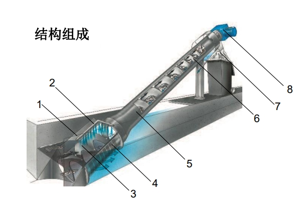 螺旋壓榨機(jī)