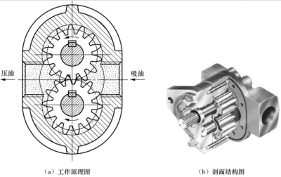 機泵類石化設備